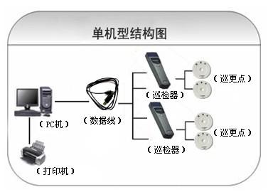 瑞安市巡更系统六号