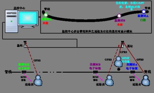 瑞安市巡更系统八号