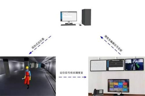 瑞安市人员定位系统三号