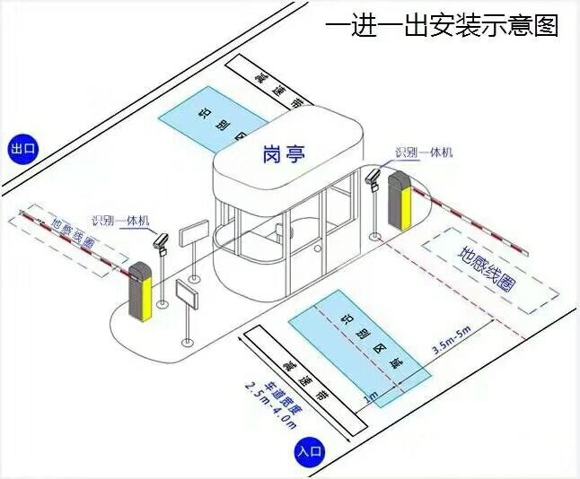 瑞安市标准车牌识别系统安装图