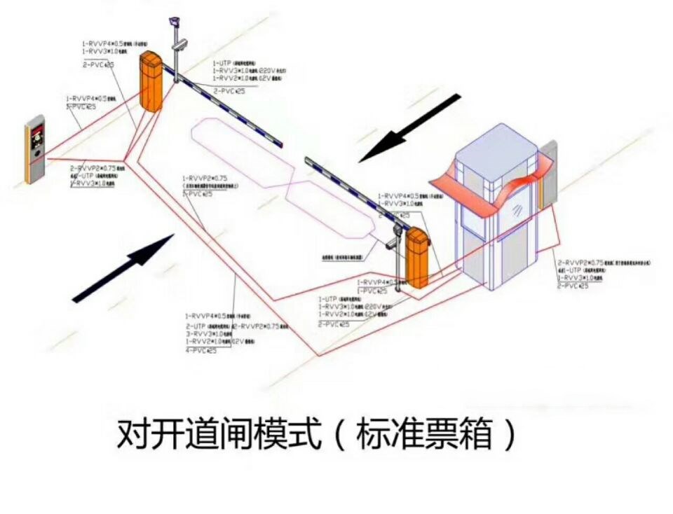 瑞安市对开道闸单通道收费系统