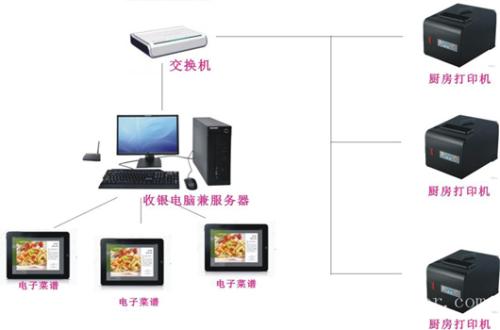 瑞安市收银系统六号