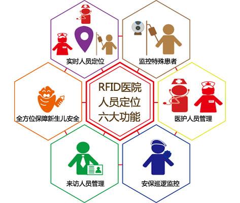 瑞安市人员定位系统六号