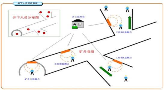 瑞安市人员定位系统七号