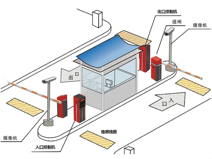 瑞安市标准双通道刷卡停车系统安装示意